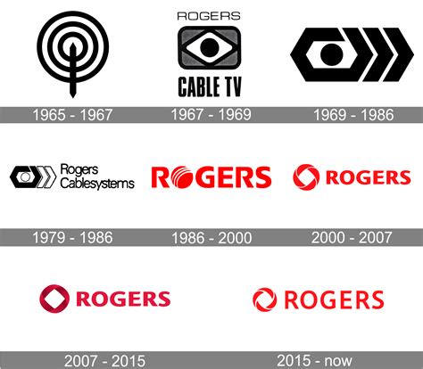 roger tv company.